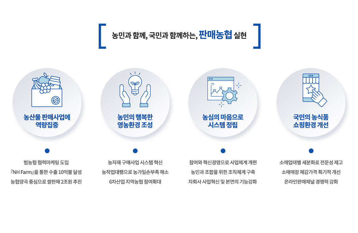 농민과 함께, 국민과 함께하는, 판매농협 실현