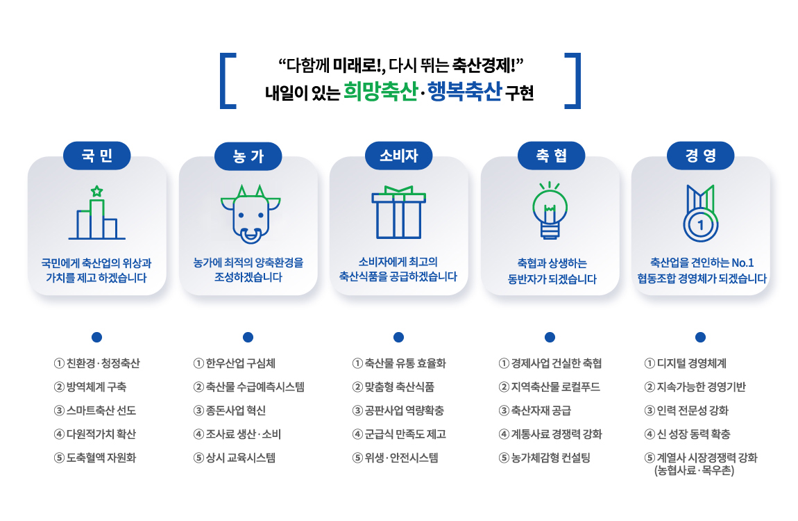   대체텍스트를 참고하세요 